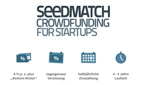 Venture Debt. Seedmatch launcht neue Finanzierungsform.